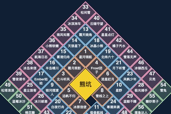 熊坑落位示例
